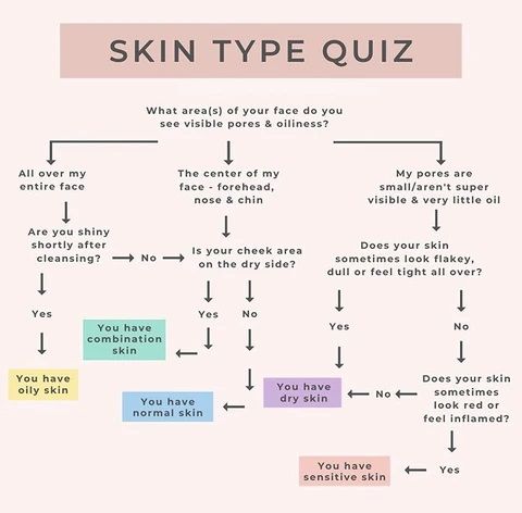 Check your skin type