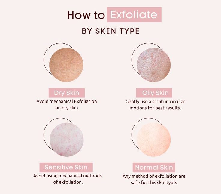choose the right exfoliant for your skin 
