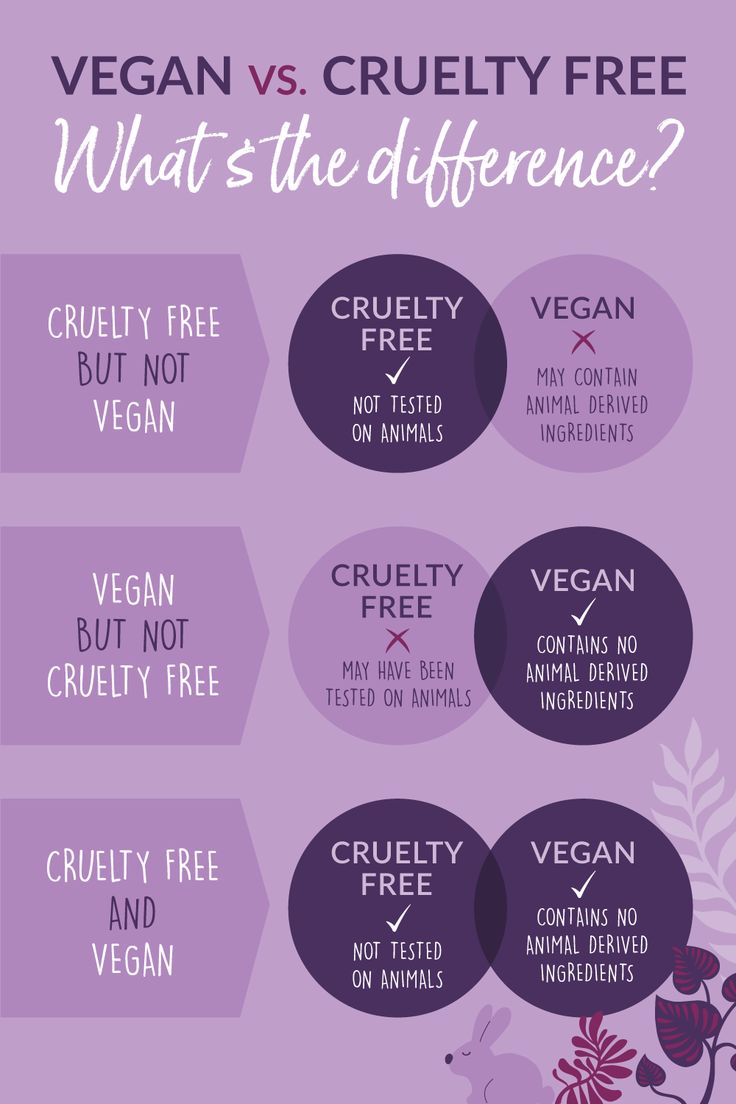 Cruelty Free vs Vegan