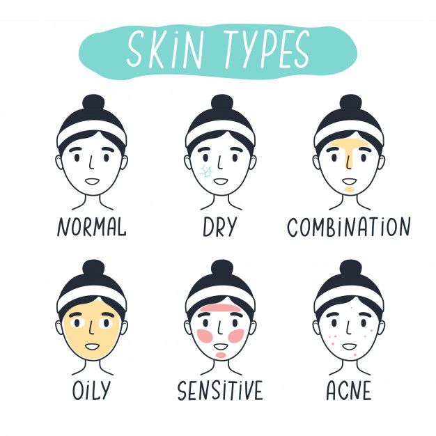 Considerations for Different Skin Types